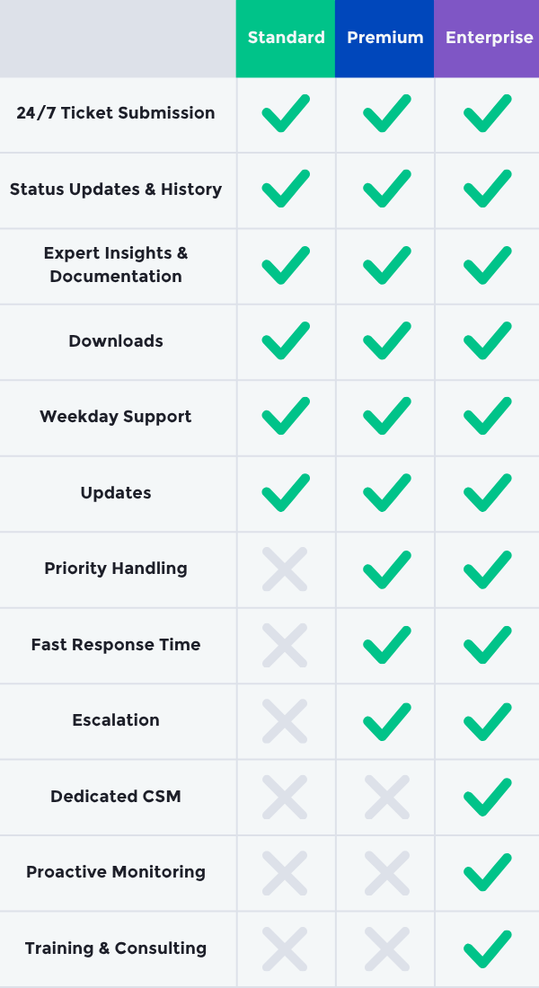 Package comparison – mobile layout