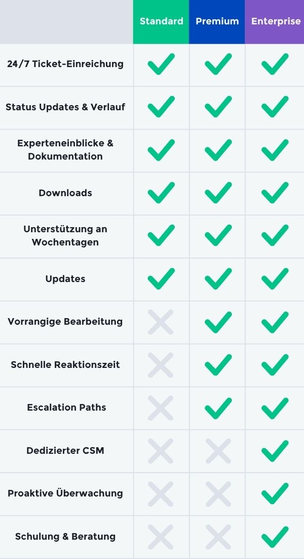 Package comparison – mobile layout