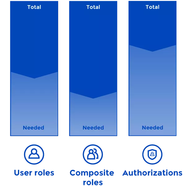 Role reducing illustration